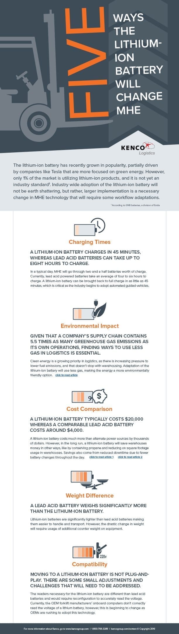 Lithium Battery Infographic